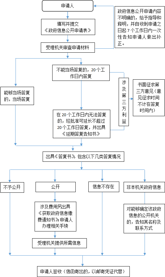 http://www.leshan.gov.cn/lsszww/ysqgk/201811/b8024f155592496f9937591e46a4720f/images/dac54ab600be46c3a794cbe3a0f540f9.png